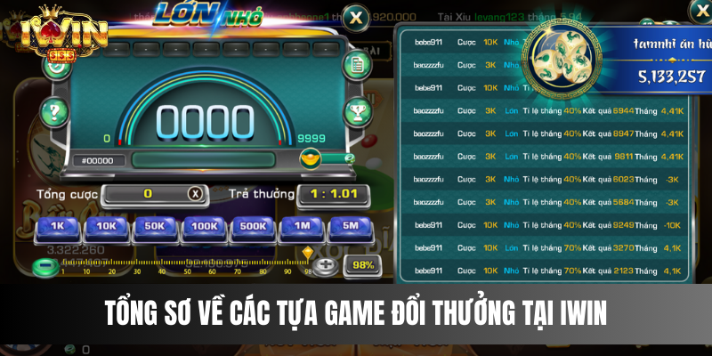 Tổng sơ về các tựa game đổi thưởng tại IWIN